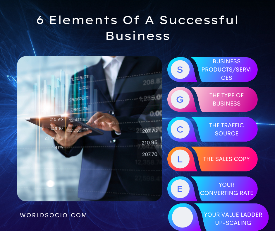 6 Elements Of A Successful Business, worldsocio.png