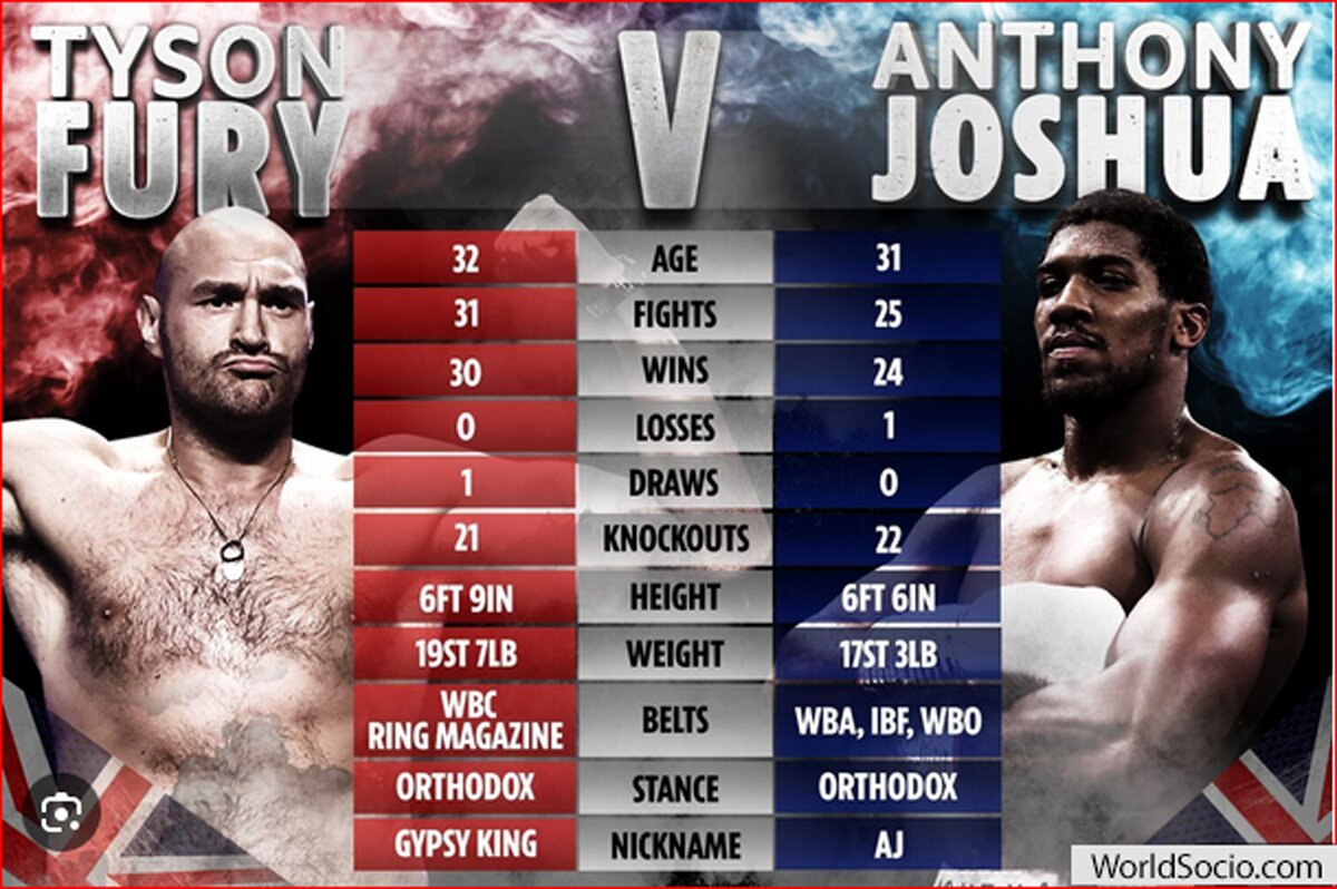 Tyson-Fury-Set-To-Fight-Anthony-Joshua.jpg