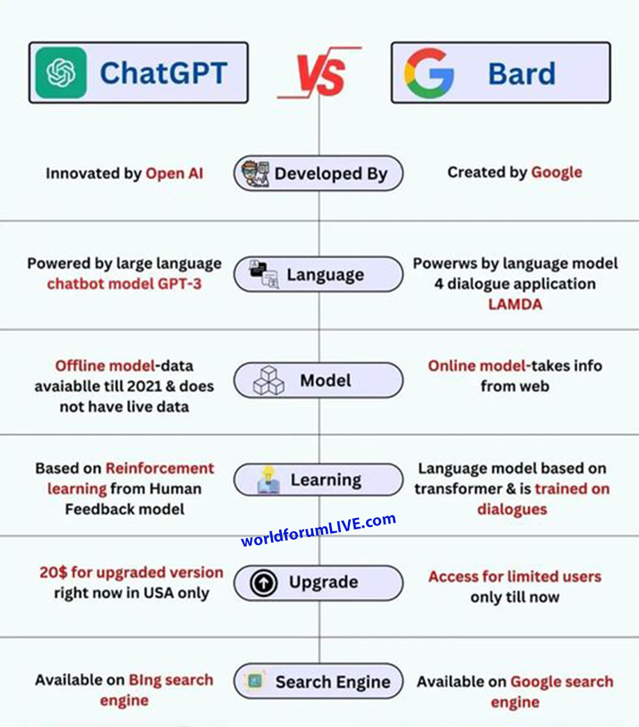 Understanding-ChatGPT-vs-Google-Bard.png