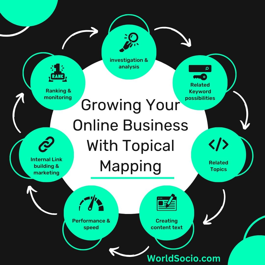 Using Topical Mapping In Growing Your Online Business.jpg