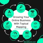 Using Topical Mapping In Growing Your Online Business.jpg